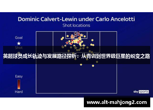 英超球员成长轨迹与发展路径探析：从青训到世界级巨星的蜕变之路