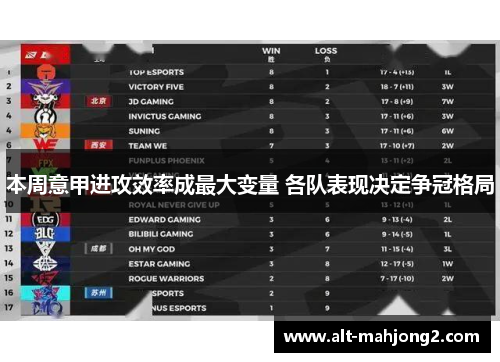 本周意甲进攻效率成最大变量 各队表现决定争冠格局