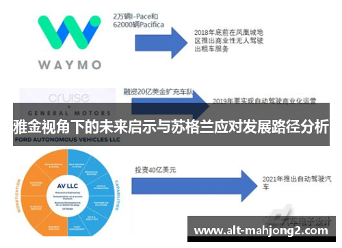 雅金视角下的未来启示与苏格兰应对发展路径分析