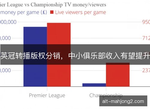 英冠转播版权分销，中小俱乐部收入有望提升